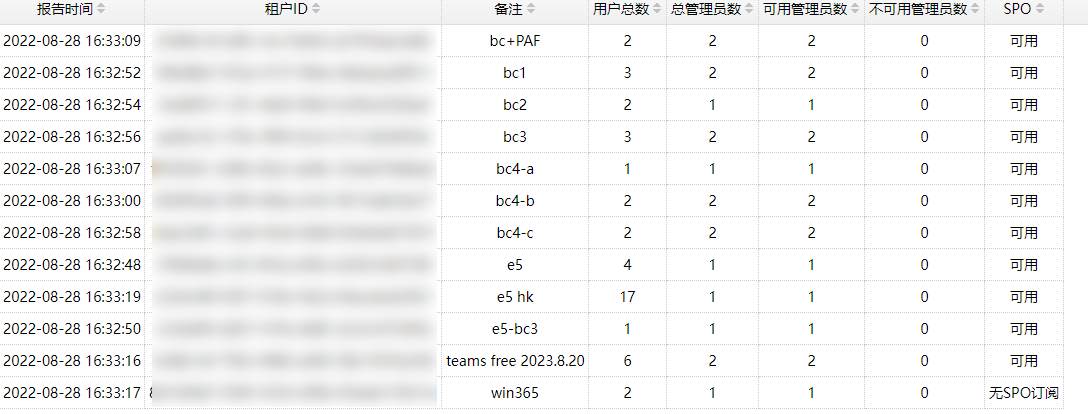 听说之前那个巨硬的工程反馈就要翻车了